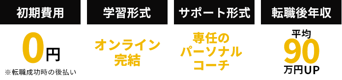 WorX(ワークス)の4つの特徴