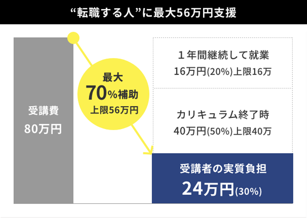 さらに今なら!