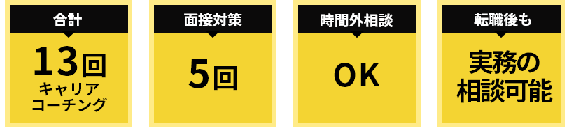 WorX(ワークス)のキャリア支援の4つの特徴